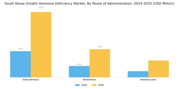 South Korea Growth Hormone Deficiency Market Segment Image 1
