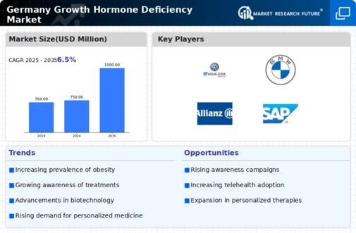 Germany Growth Hormone Deficiency Market Infographic