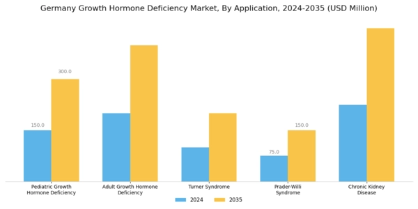 Germany Growth Hormone Deficiency Market Segment Image 0