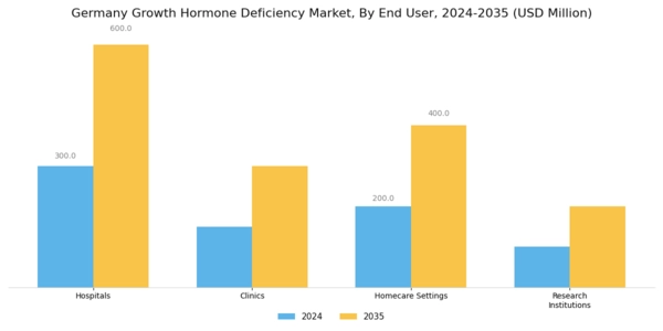 Germany Growth Hormone Deficiency Market Segment Image 3