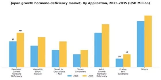 Japan Growth Hormone Deficiency Market Segment Image 0