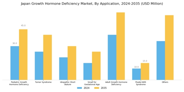 Japan Growth Hormone Deficiency Market Segment Image 0