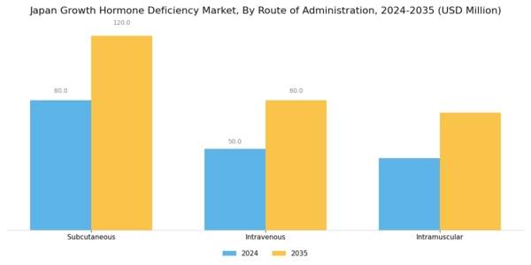 Japan Growth Hormone Deficiency Market Segment Image 1