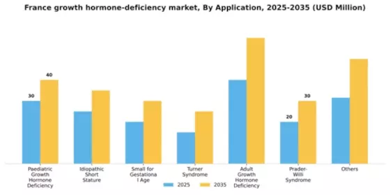 France Growth Hormone Deficiency Market Segment Image 0