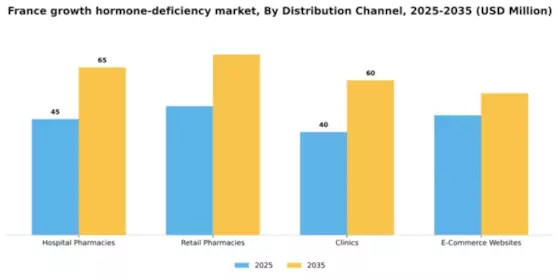 France Growth Hormone Deficiency Market Segment Image 2