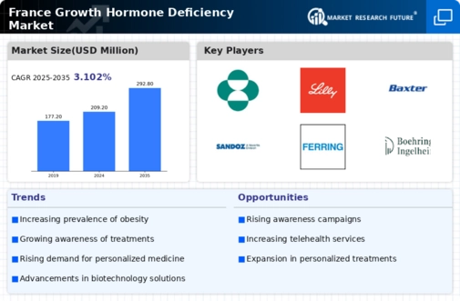 France Growth Hormone Deficiency Market Infographic