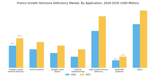 France Growth Hormone Deficiency Market Segment Image 0