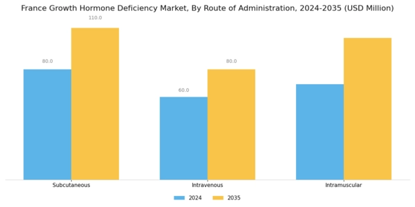 France Growth Hormone Deficiency Market Segment Image 1