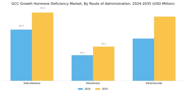 GCC Growth Hormone Deficiency Market Segment Image 1