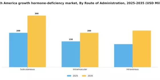 South America Growth Hormone Deficiency Market Segment Image 3