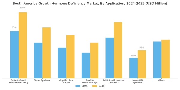 South America Growth Hormone Deficiency Market Segment Image 0