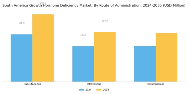 South America Growth Hormone Deficiency Market Segment Image 1