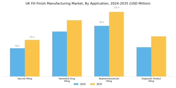 UK Fill Finish Manufacturing Market Segment Image 0