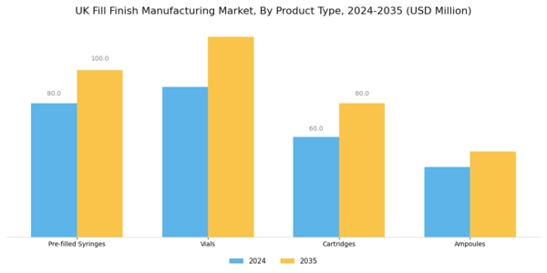 UK Fill Finish Manufacturing Market Segment Image 1