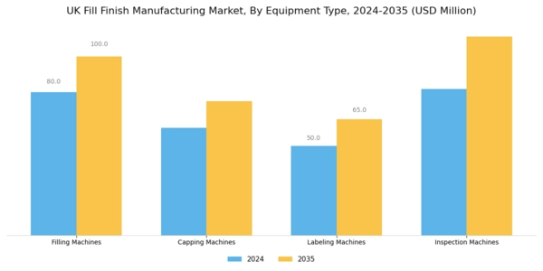 UK Fill Finish Manufacturing Market Segment Image 2