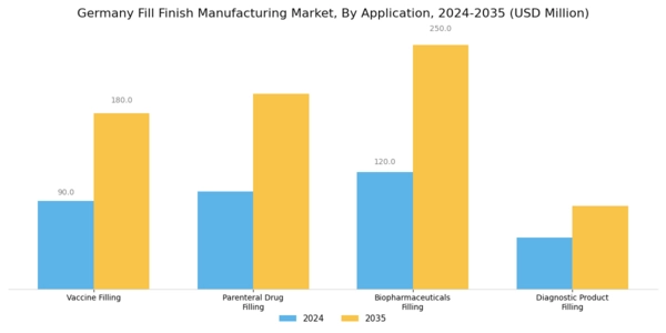 Germany Fill Finish Manufacturing Market Segment Image 0