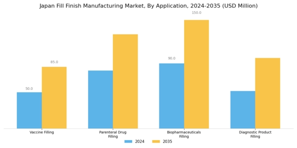 Japan Fill Finish Manufacturing Market Segment Image 0
