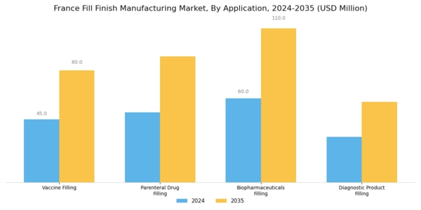 France Fill Finish Manufacturing Market Segment Image 0