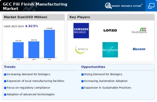 GCC Fill Finish Manufacturing Market Infographic