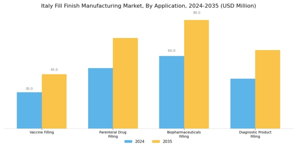 Italy Fill Finish Manufacturing Market Segment Image 0
