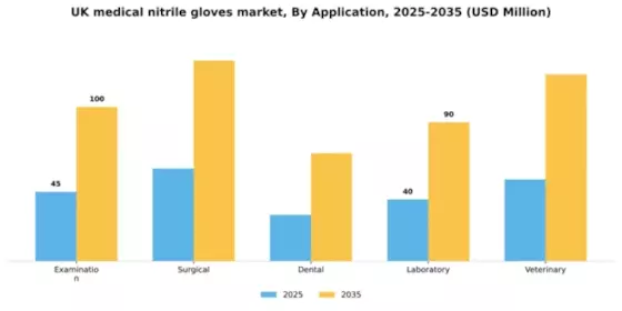 UK Medical Nitrile Gloves Market Segment Image 0