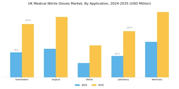 UK Medical Nitrile Gloves Market Segment Image 0