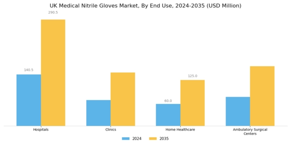 UK Medical Nitrile Gloves Market Segment Image 1
