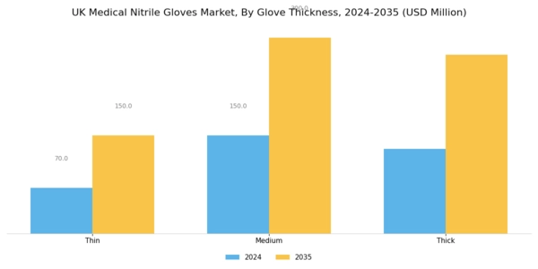 UK Medical Nitrile Gloves Market Segment Image 2