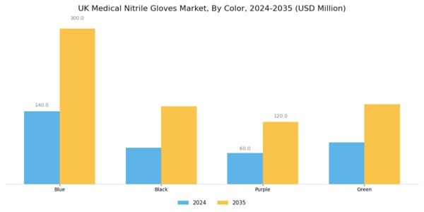 UK Medical Nitrile Gloves Market Segment Image 3