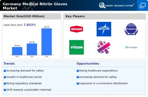 Germany Medical Nitrile Gloves Market Infographic