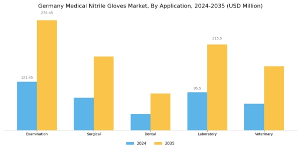 Germany Medical Nitrile Gloves Market Segment Image 0