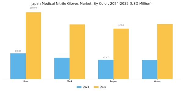 Japan Medical Nitrile Gloves Market Segment Image 3