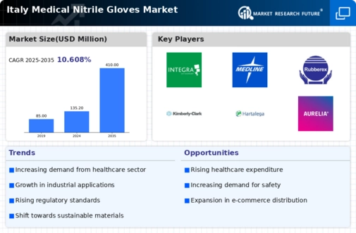 Italy Medical Nitrile Gloves Market Infographic