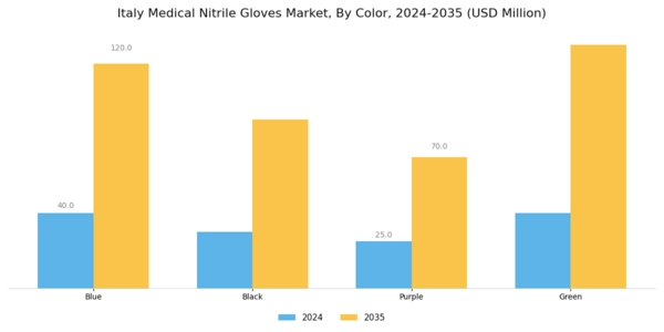 Italy Medical Nitrile Gloves Market Segment Image 3