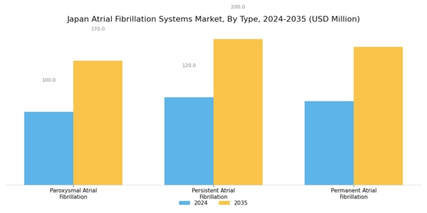 Japan Atrial Fibrillation Systems Market Segment Image 0