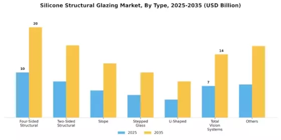 Silicone Structural Glazing Market Segment Image 0