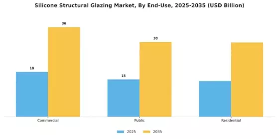 Silicone Structural Glazing Market Segment Image 2