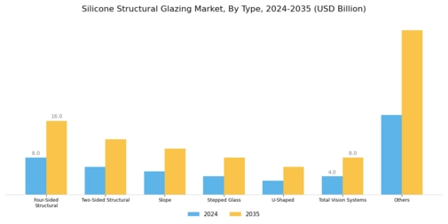 Silicone Structural Glazing Market Segment Image 0