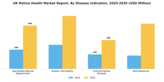 UK Retina Health Market Segment Image 0