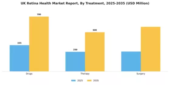UK Retina Health Market Segment Image 1