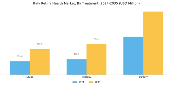 Italy Retina Health Market Segment Image 0