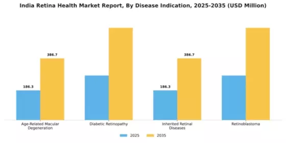 India Retina Health Market Segment Image 0