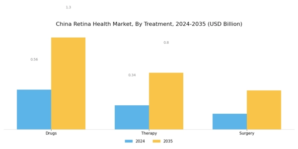 China Retina Health Market Segment Image 0