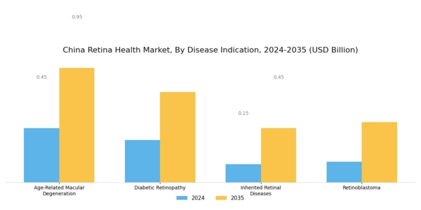 China Retina Health Market Segment Image 1