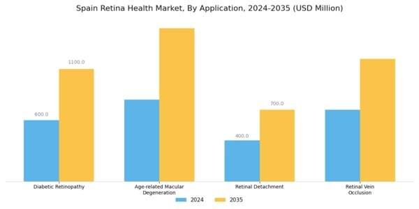 Spain Retina Health Market Segment Image 0