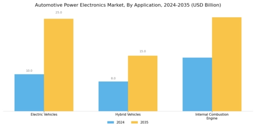 Automotive Power Electronics Market Segment Image 0