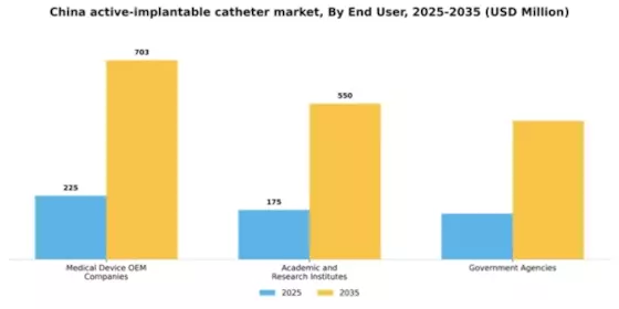China Catheters Active Implantable CDMO Market Segment Image 0
