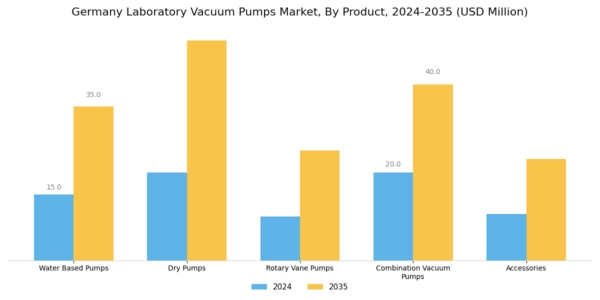 Germany Laboratory Vacuum Pumps Market Segment Image 0