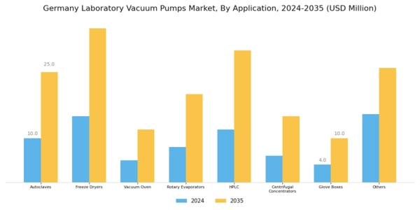 Germany Laboratory Vacuum Pumps Market Segment Image 2
