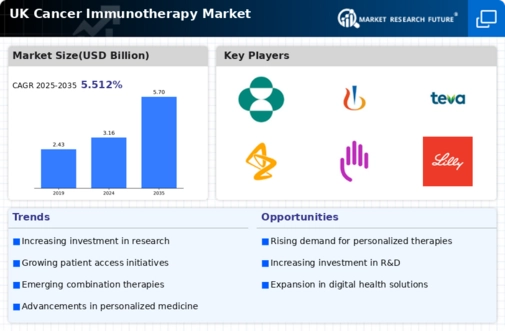 UK Cancer Immunotherapy Market Infographic